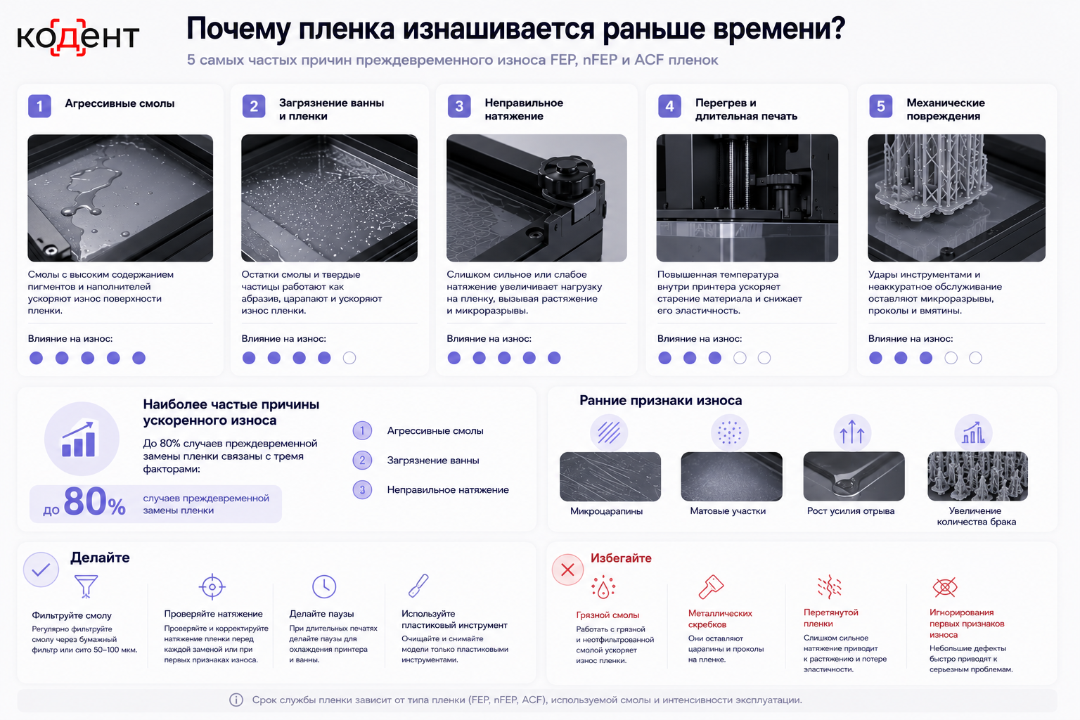 Инфографика замена пленки 3.png