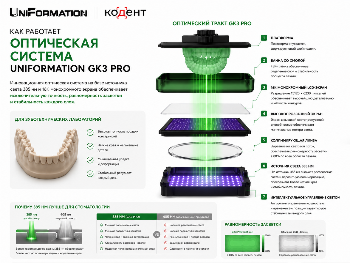 Инфографика UniFormation GK3 Pro - оптическая система.png